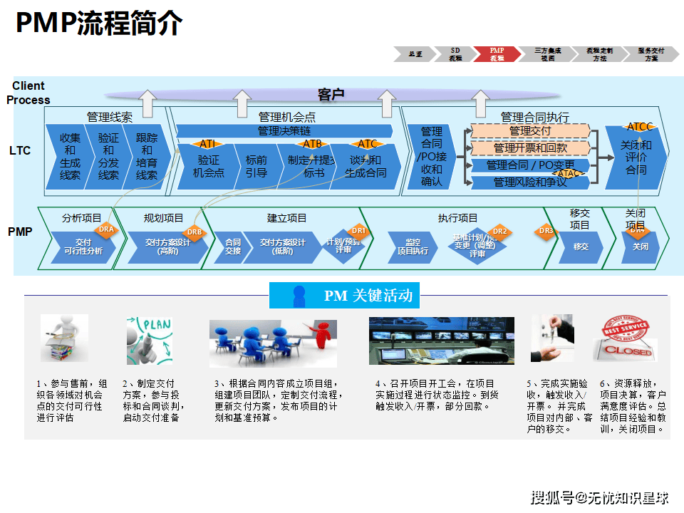 华为集成服务交付变革 重塑服务交付新体系
