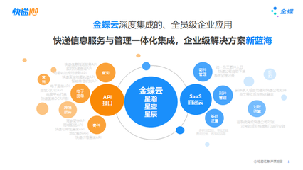快递100亮相金蝶生态伙伴大会，分享集成服务赋能企业数字化转型