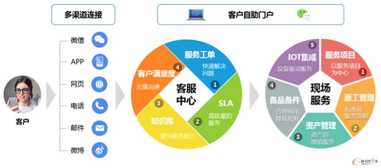 沈鼓集团:以&ldquo;服务化转型&rdquo;践行装备制造业破题之道